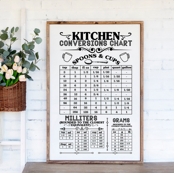 Customizable Kitchen Conversions Chart